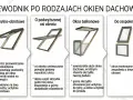 Przewodnik po rodzajach okien dachowych: obrotowe, uchylno-obrotowe, z podwyższoną osią obrotu, balkonowe, do zespoleń, wyłazowe. Każde okienko w dachu ma swoje zalety.