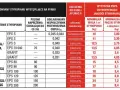 Tabela porównuje rodzaje styropianu, ich parametry i zastosowanie, pomagając ocenić, ile kosztuje ocieplenie domu.