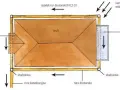 Schemat drenażu opaskowego wokół domu. Woda gruntowa spływa do rur drenarskich, a następnie do studzienek.