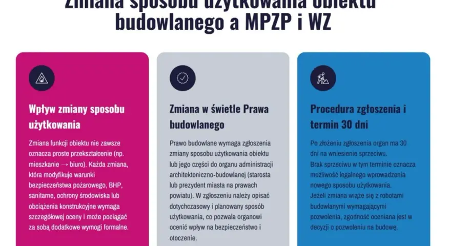 Zmiana sposobu użytkowania obiektu budowlanego: wpływ, prawo budowlane i procedura zgłoszenia. Informacje o formalnościach i terminach.