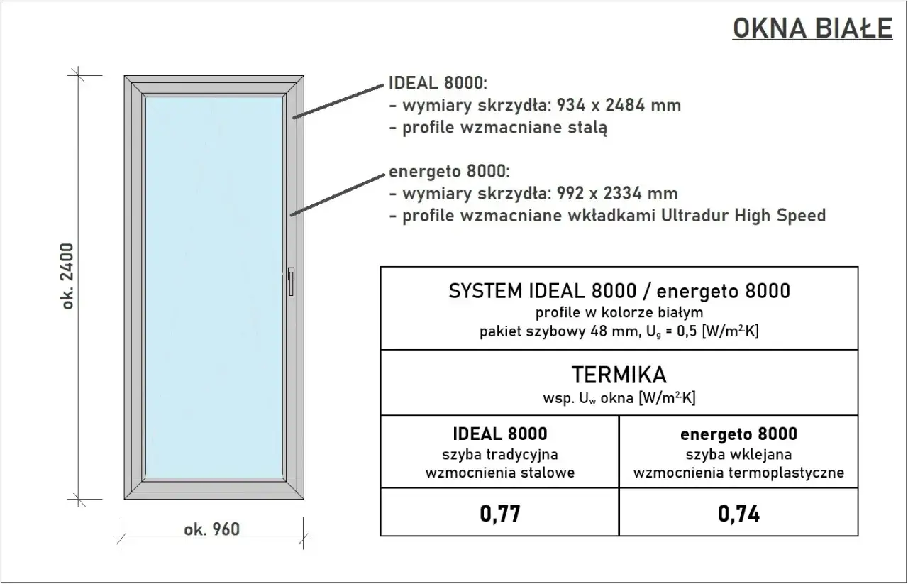 Schemat okna białego z podanymi wymiarami: ok. 2400 mm wysokości i ok. 960 mm szerokości. Opisuje standardowe wymiary okien IDEAL 8000 i energeto 8000.